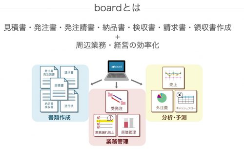 テレワークのススメ Globalbの請求管理 株式会社globalb