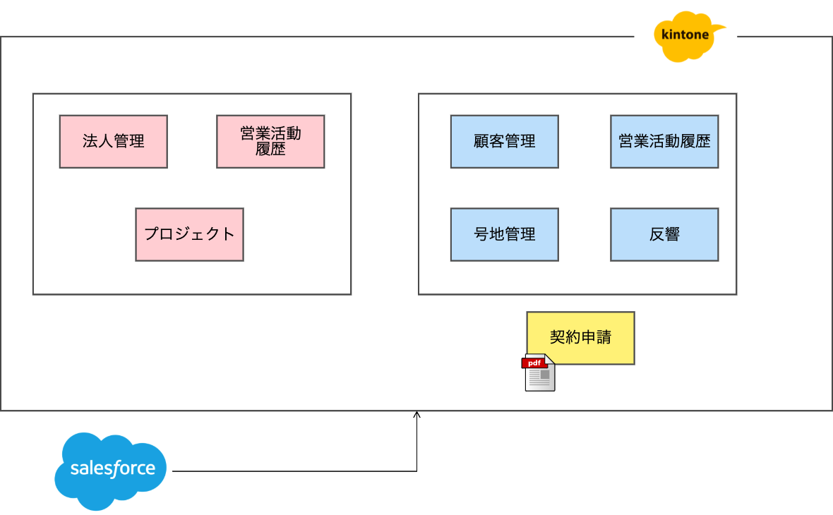 METOOS事例】株式会社イオスコーポレーション様（業種：住宅メーカー） ｜ 株式会社GlobalB（グローバルビー）